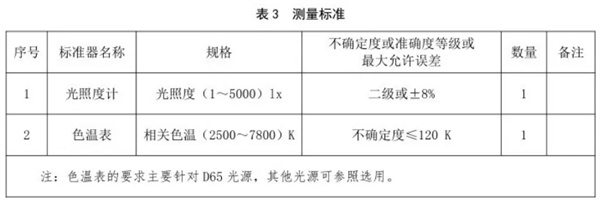 標準光源箱校準規(guī)范 《JJF（紡織）055—2023》4