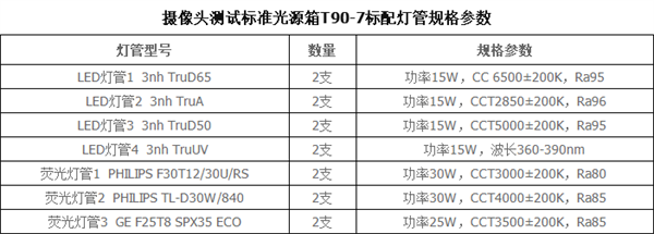 T90-7攝像頭測試標(biāo)準(zhǔn)光源箱